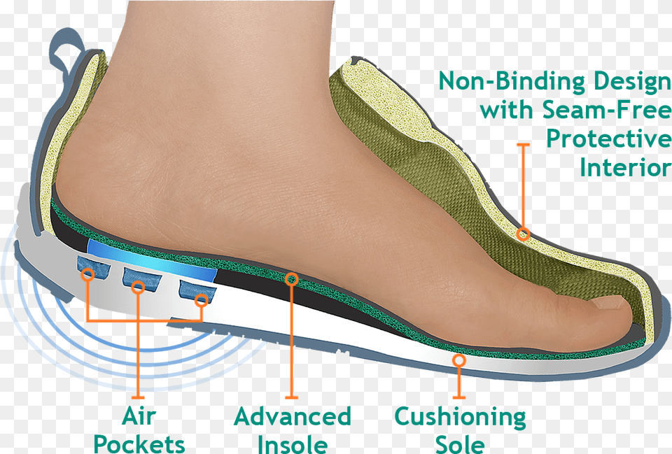 Diabetic Shoes Men Women Diabetic Shoes, Clothing, Footwear, Shoe, Sneaker Png Image