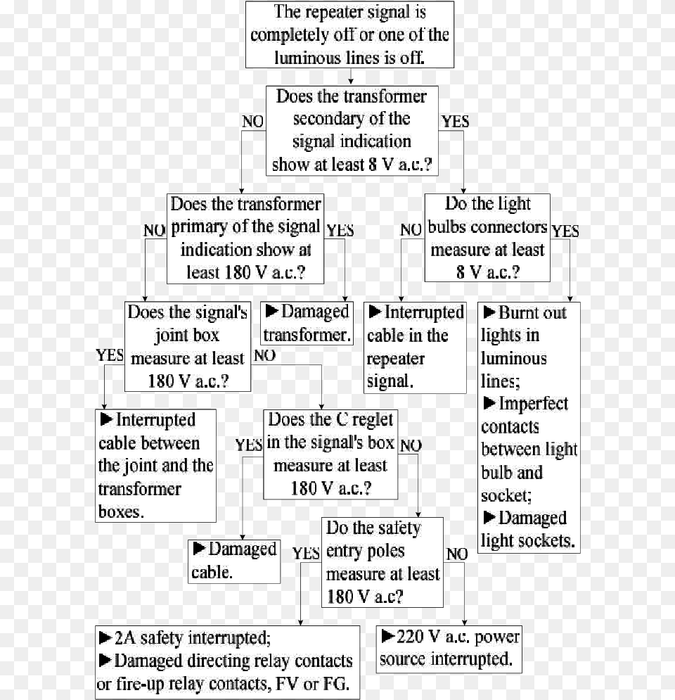 Diagnosis Chart For A Repeater Signal Of An Abs Crossing Document, Text Free Png