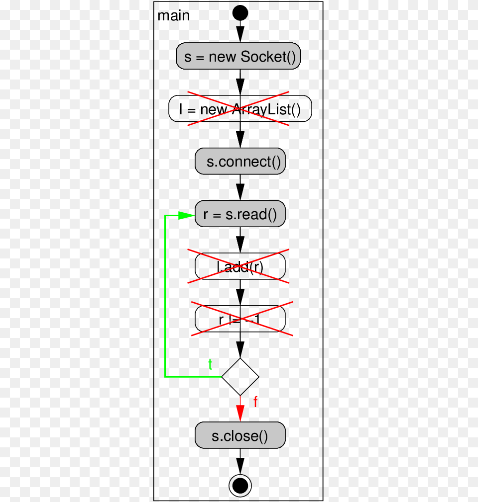 Diagram, Text Free Transparent Png