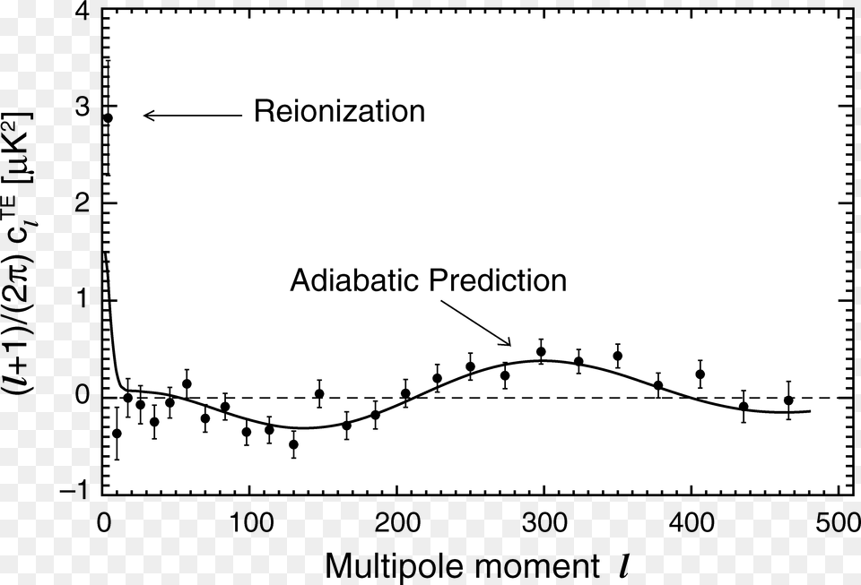 Diagram, Chart, Plot Png Image