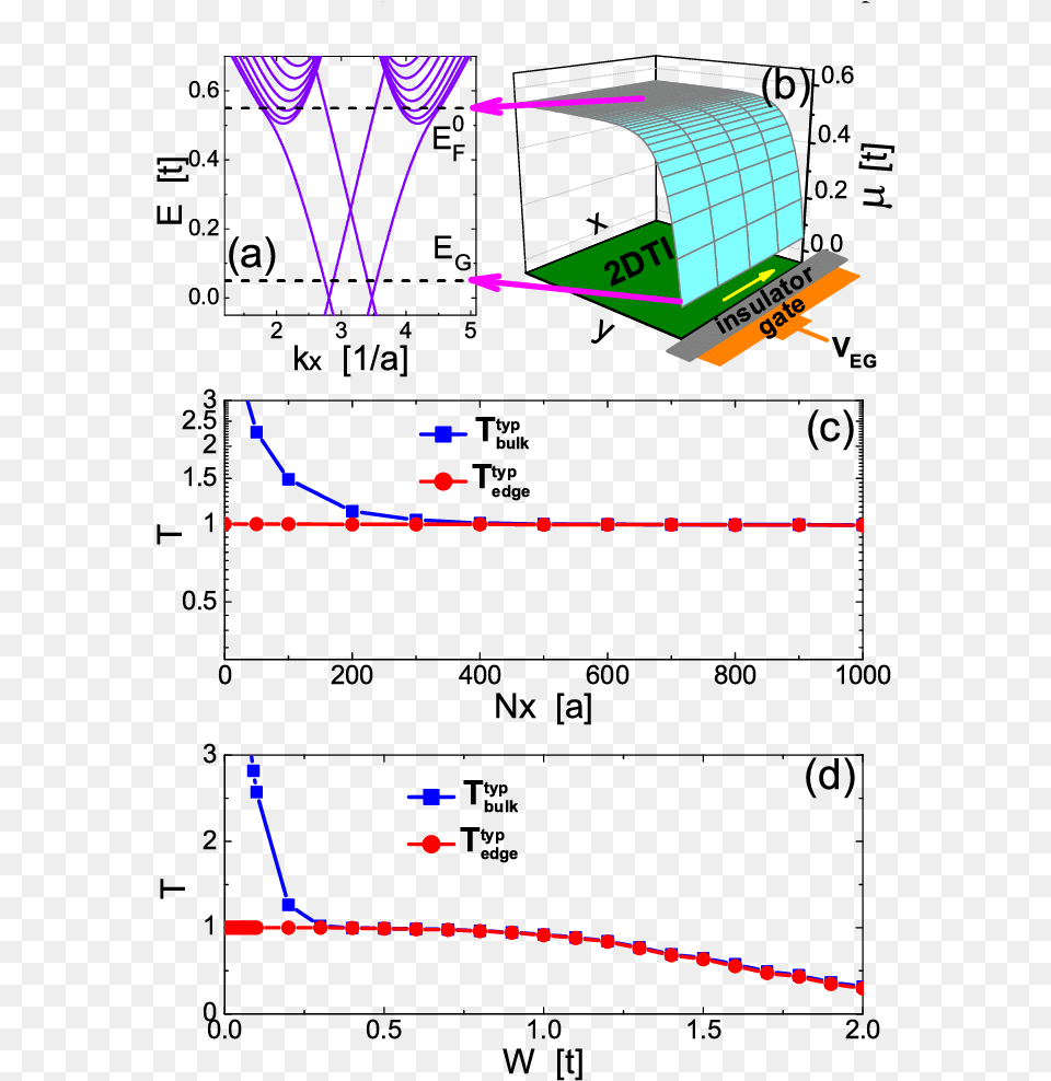 Diagram, Cad Diagram, Light Free Png Download