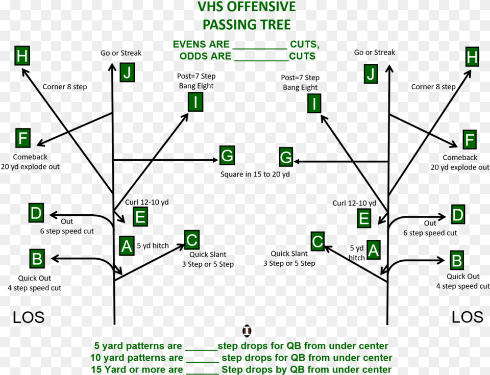 Diagram, Green, Scoreboard Free Transparent Png