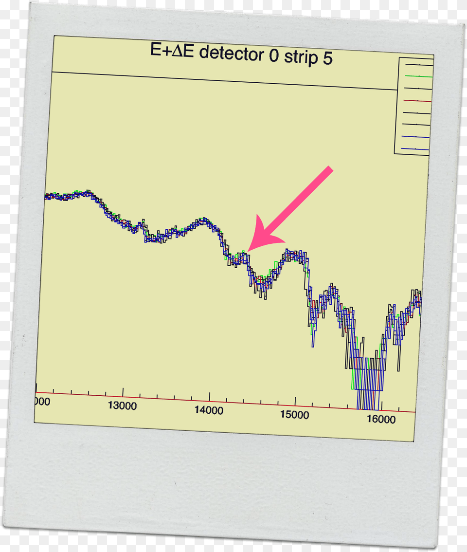 Diagram, Chart Free Transparent Png