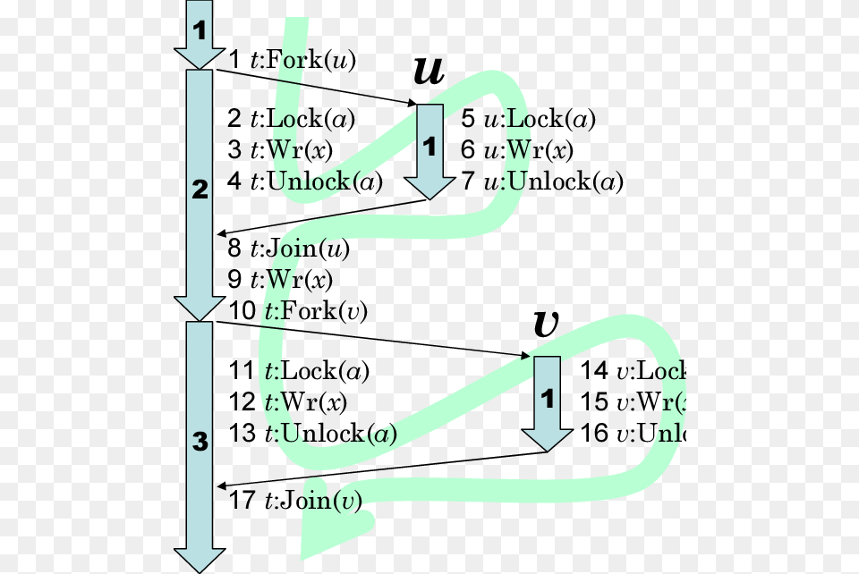 Diagram, Chart, Plot Png Image