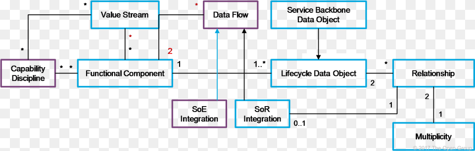 Diagram Free Png