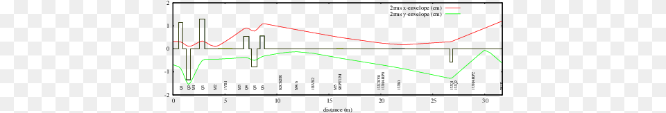 Diagram, Light Free Transparent Png