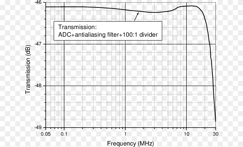 Diagram, Page, Text Png Image