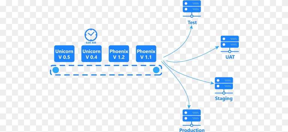 Diagram, Network, Electronics, Hardware Free Transparent Png