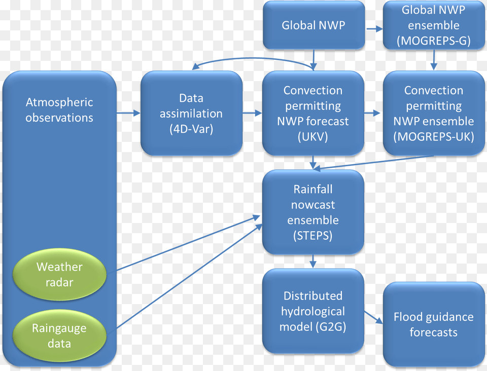 Diagram, Uml Diagram Png Image