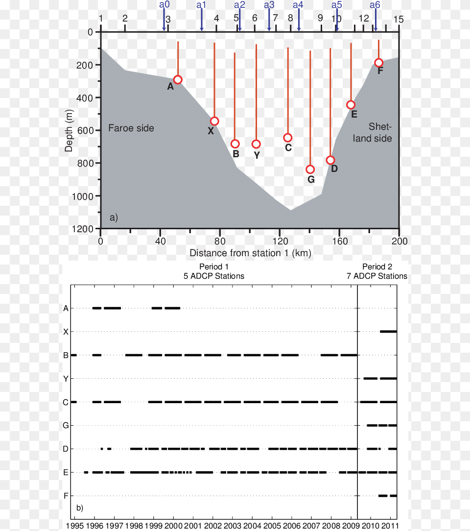 Diagram, Chart, Plot Png