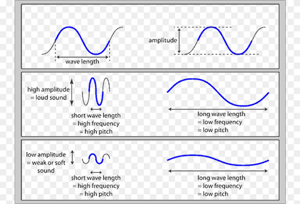 Diagram, Chart, Plot, Text Png