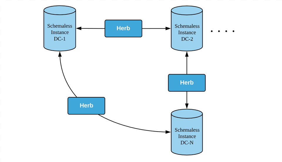 Diagram, Uml Diagram Png Image