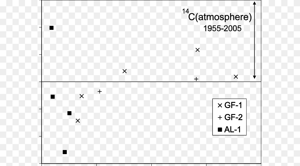 Diagram, Text, Number, Symbol Free Png