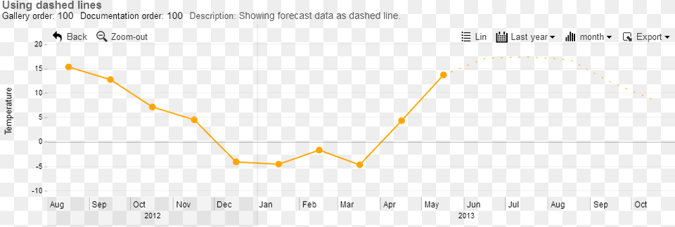 Diagram, Chart, Line Chart Png