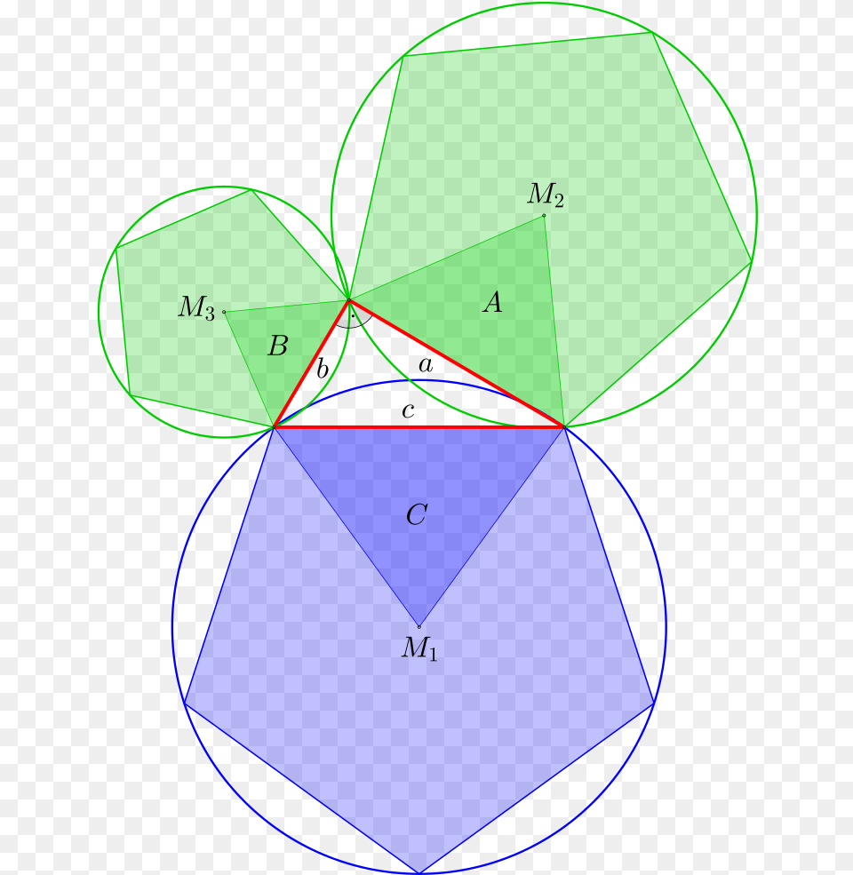 Diagram, Sphere Free Png