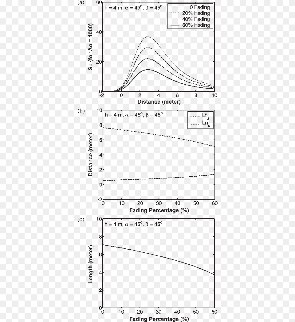 Diagram, Chart, Plot, Measurements Free Png