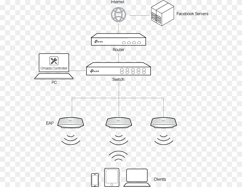 Diagram, Electronics, Hardware Png