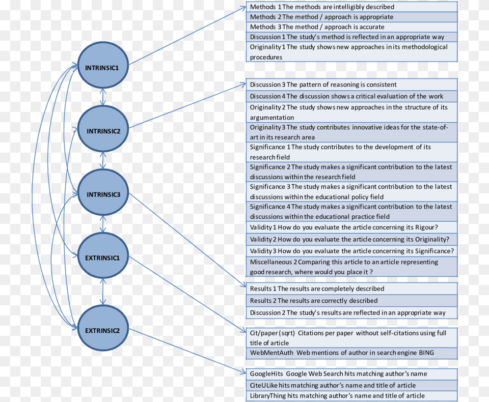 Diagram, Nature, Night, Outdoors, Page Free Transparent Png