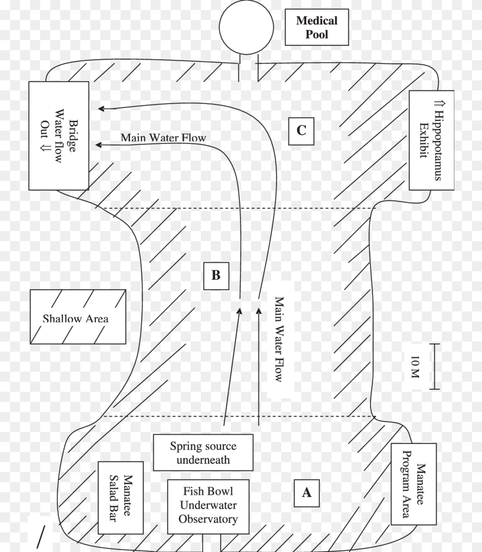 Diagram, Chart, Plan, Plot, Gas Pump Png Image