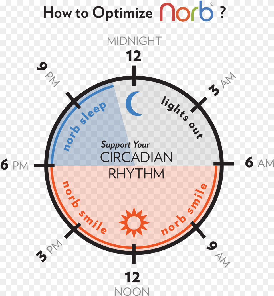 Diagram, Disk Png Image