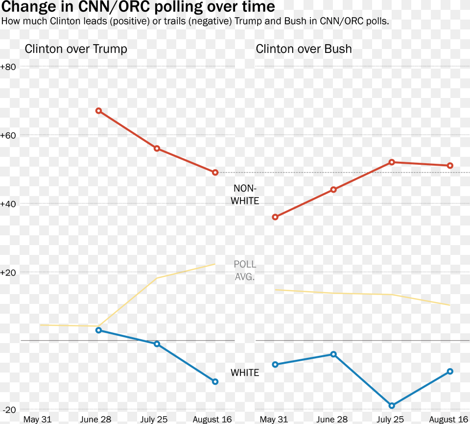 Diagram, Chart, Line Chart Free Transparent Png