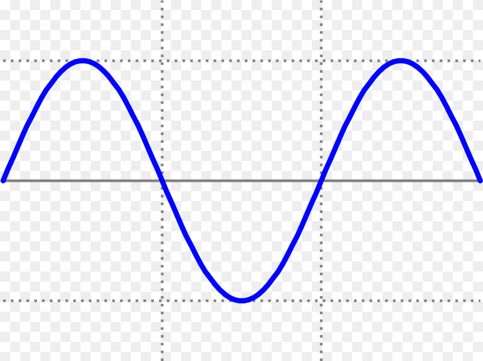 Diagram, Chart, Plot, Electronics Free Png