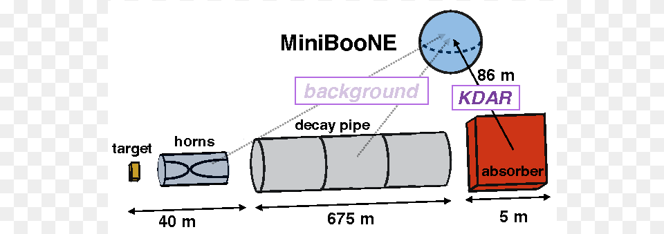 Diagram, Chart, Plot, Cylinder, Bulldozer Free Png