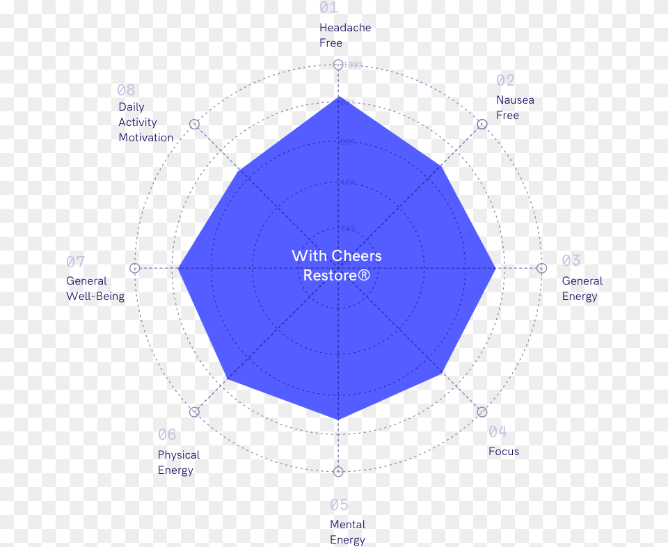 Diagram, Nature, Night, Outdoors, Sphere Png