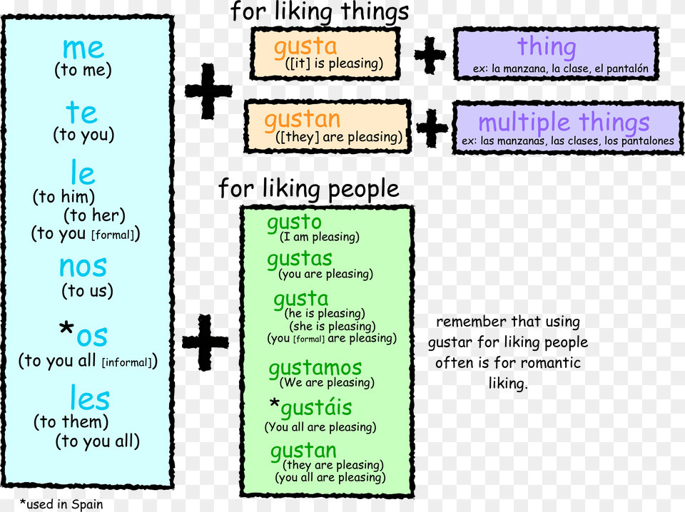 Diagram, Chart, Plot, Text Png