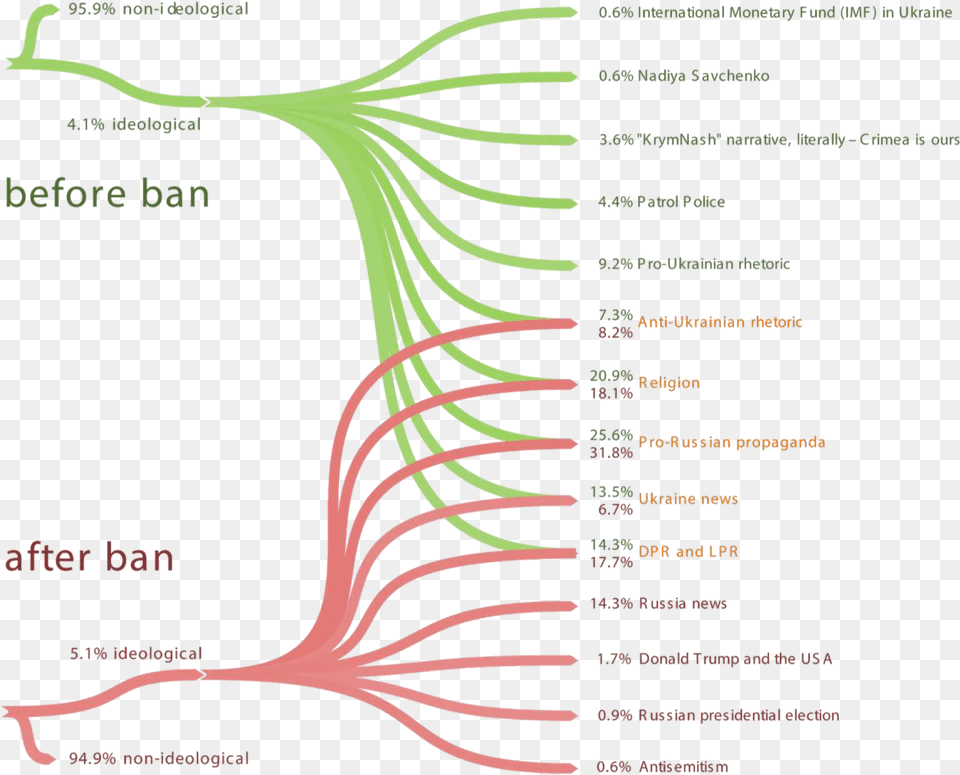 Diagram Png Image