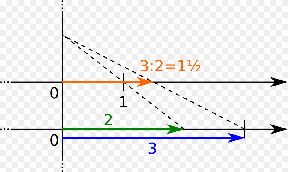 Diagram Png