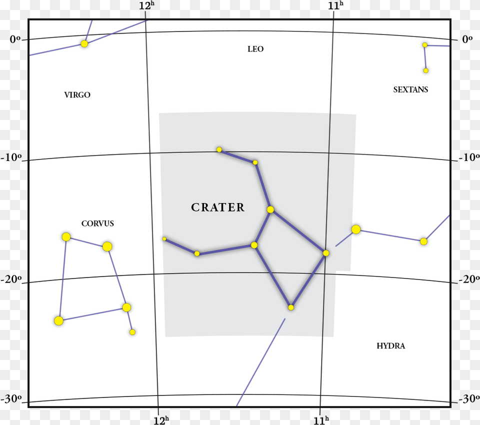 Diagram, Chart, Line Chart, White Board Free Transparent Png