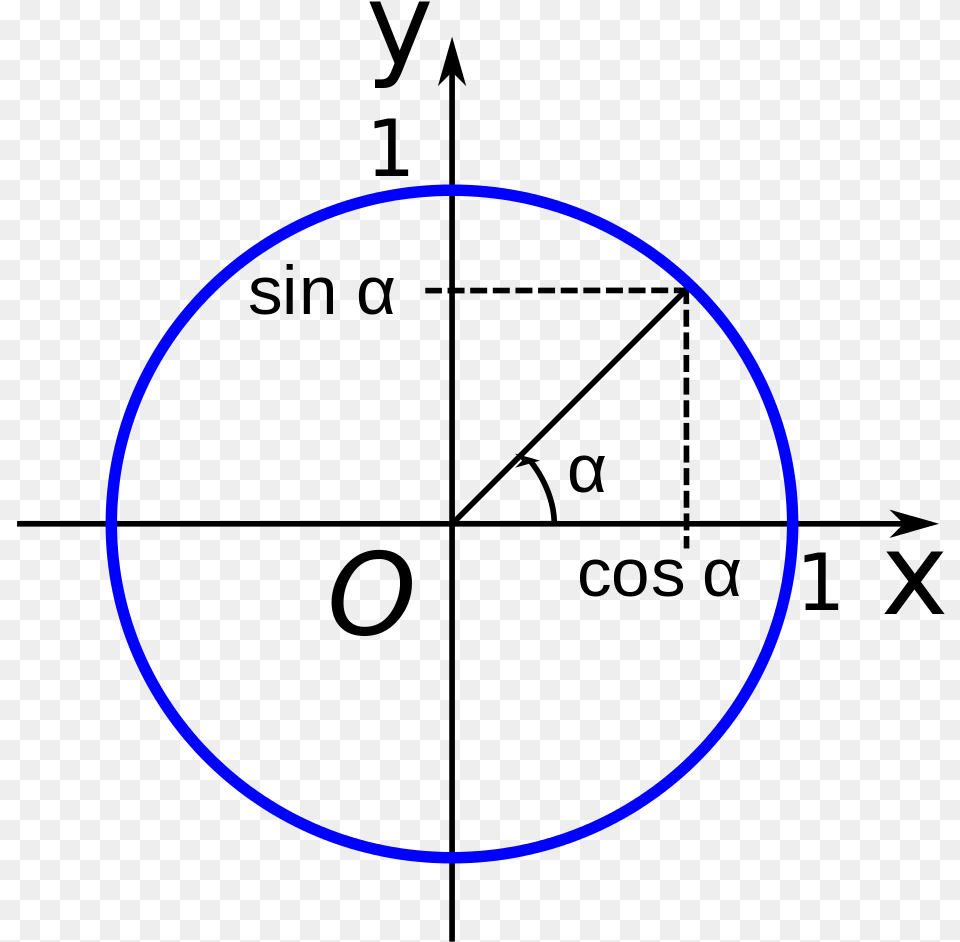 Diagram, Sphere, Astronomy, Moon, Nature Free Png