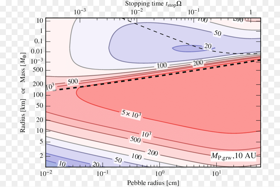 Diagram, Chart, Plot Png Image