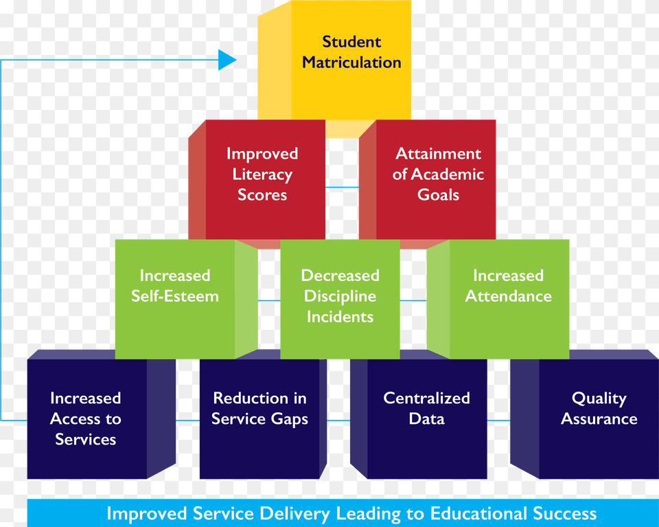 Diagram, Business Card, Paper, Text, Uml Diagram Free Transparent Png