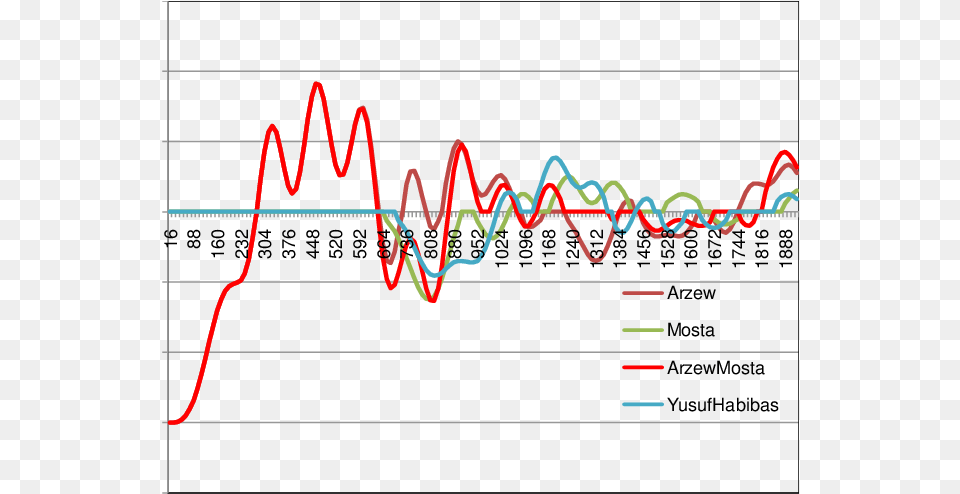 Diagram, Chart, Electronics Png Image