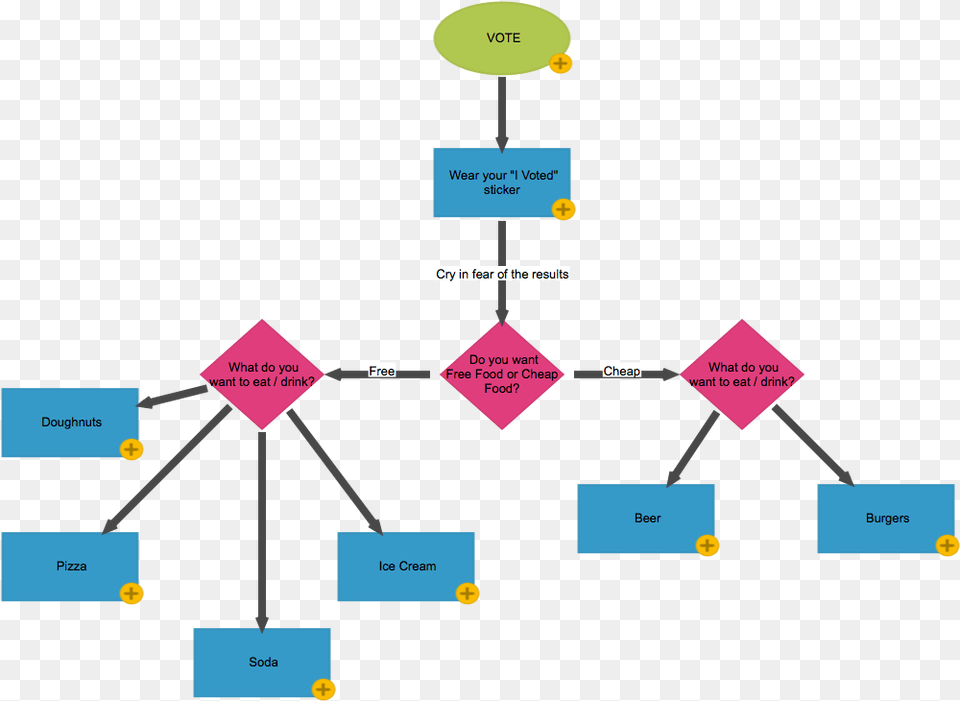 Diagram, Uml Diagram Png Image