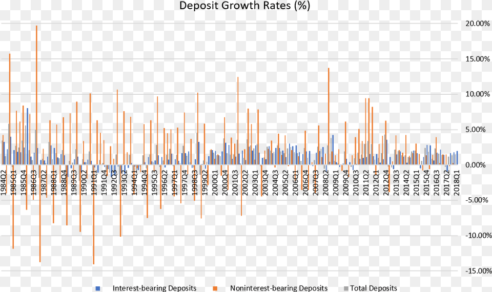 Diagram, Chart Free Png Download