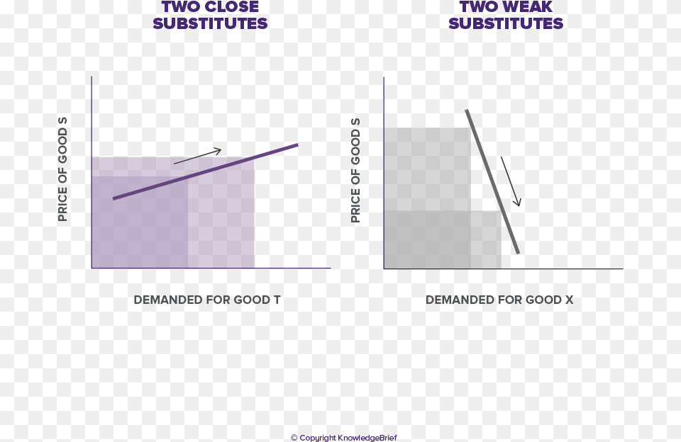 Diagram, Chart, Page, Plot, Text Free Transparent Png