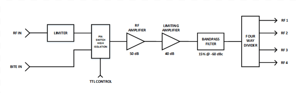 Diagram Free Png Download