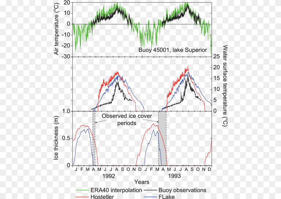 Diagram, Chart, Plot Free Transparent Png