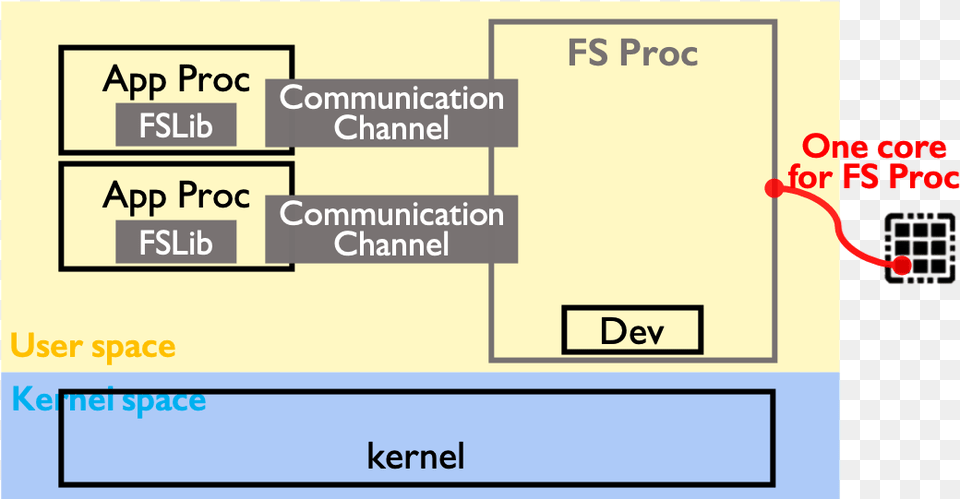 Diagram Free Transparent Png