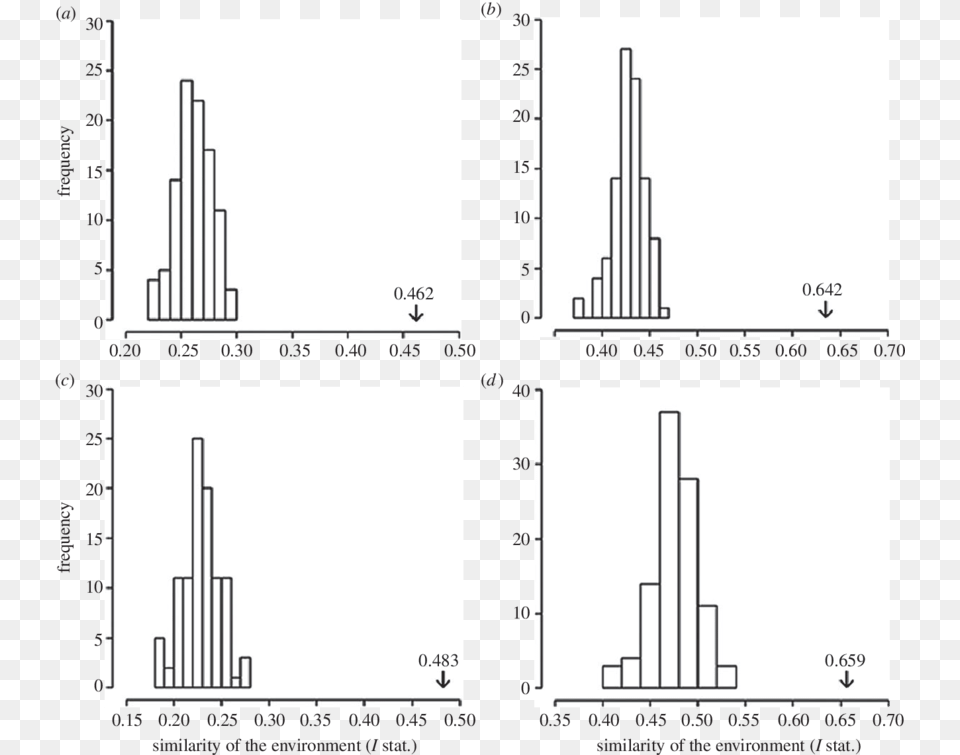 Diagram, Chart, Plot Png Image