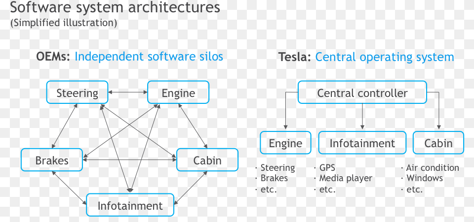 Diagram, Uml Diagram Png