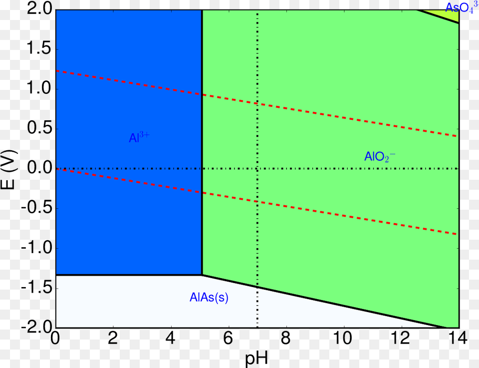 Diagram, Chart, Plot Free Png