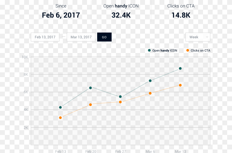 Diagram, Chart, Line Chart, Bow, Weapon Free Png