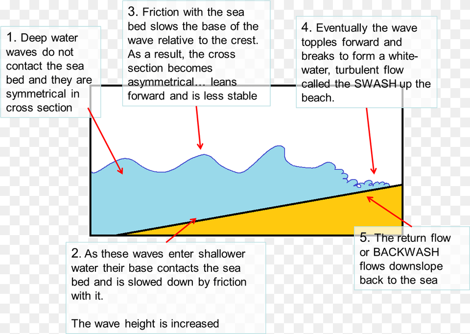 Diagram, Outdoors, Nature, Chart, Plot Png