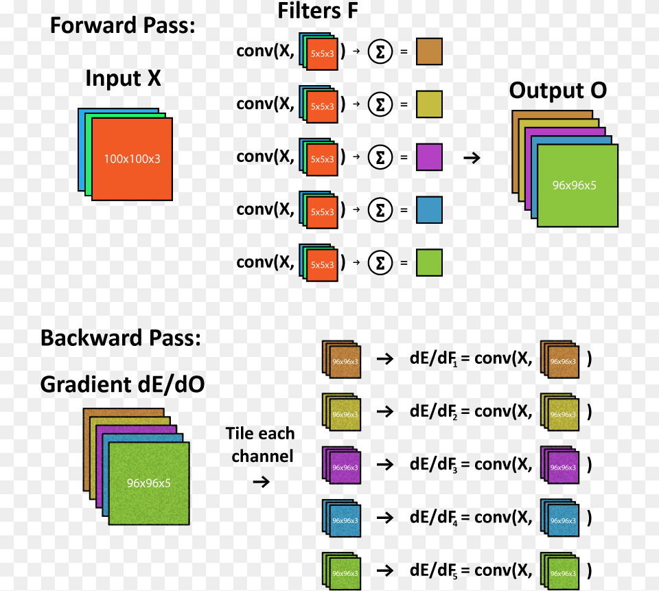 Diagram Free Png Download