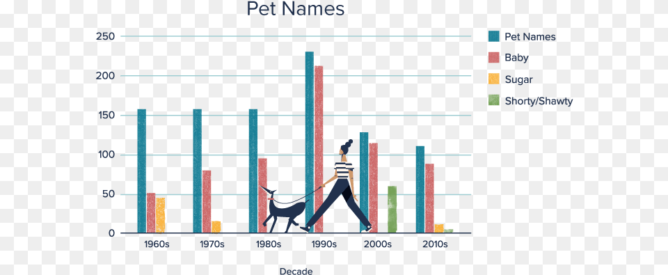 Diagram, Person, Bar Chart, Chart, Computer Hardware Free Transparent Png