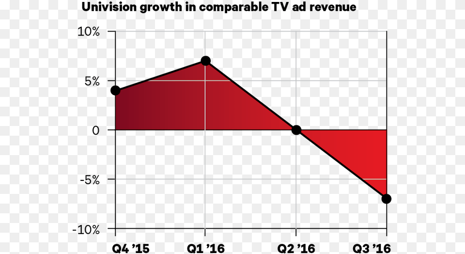 Diagram, Triangle Png